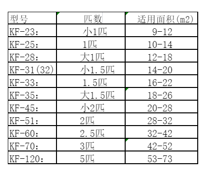 新会空调维修