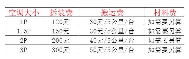 新会空调移机及费用电话在哪里找